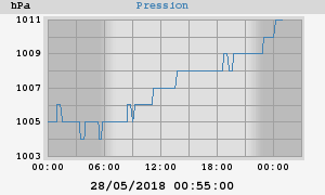 barometer