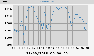 barometer