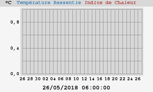 heatchill