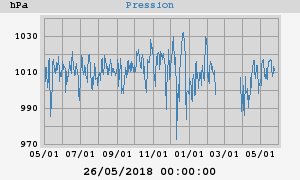 barometer